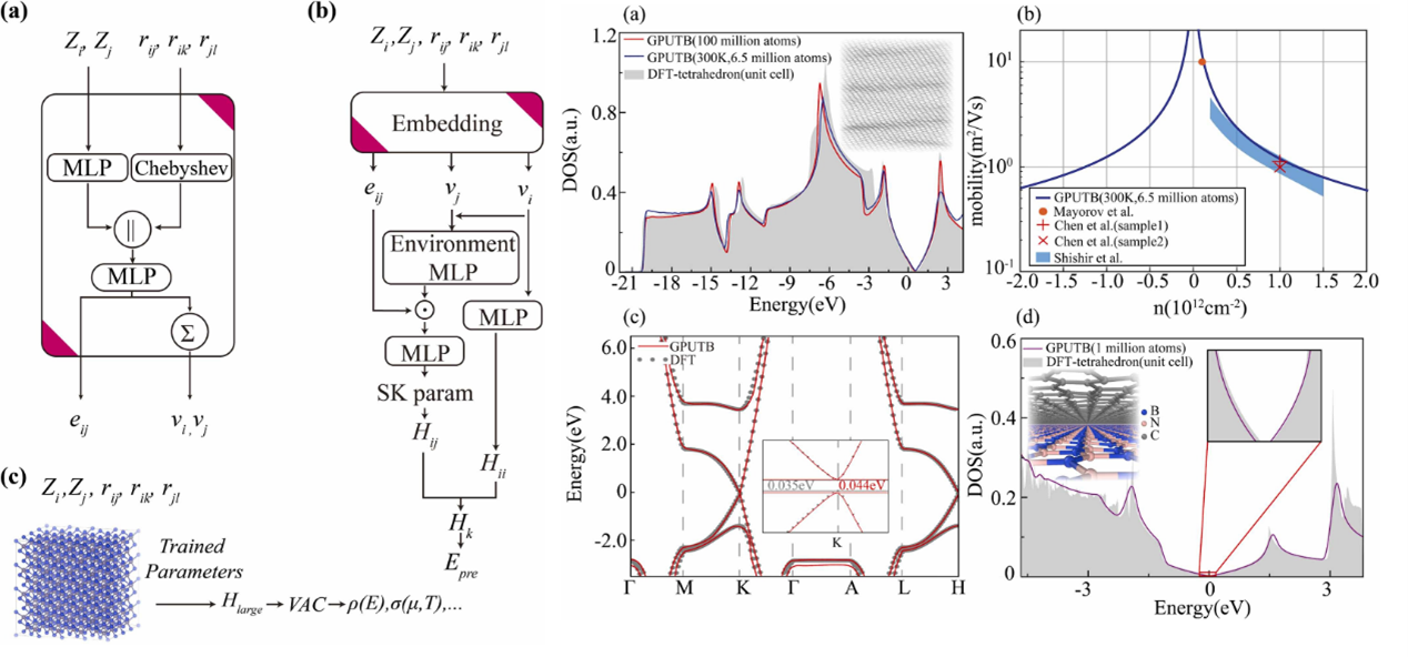 Computational Method 5
