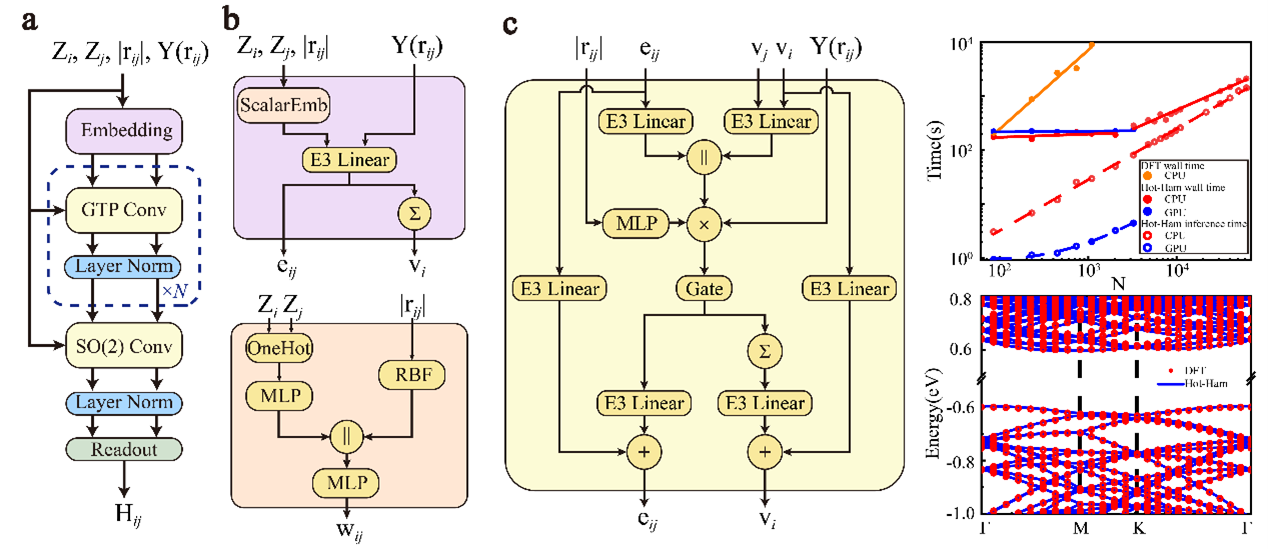 Computational Method 4