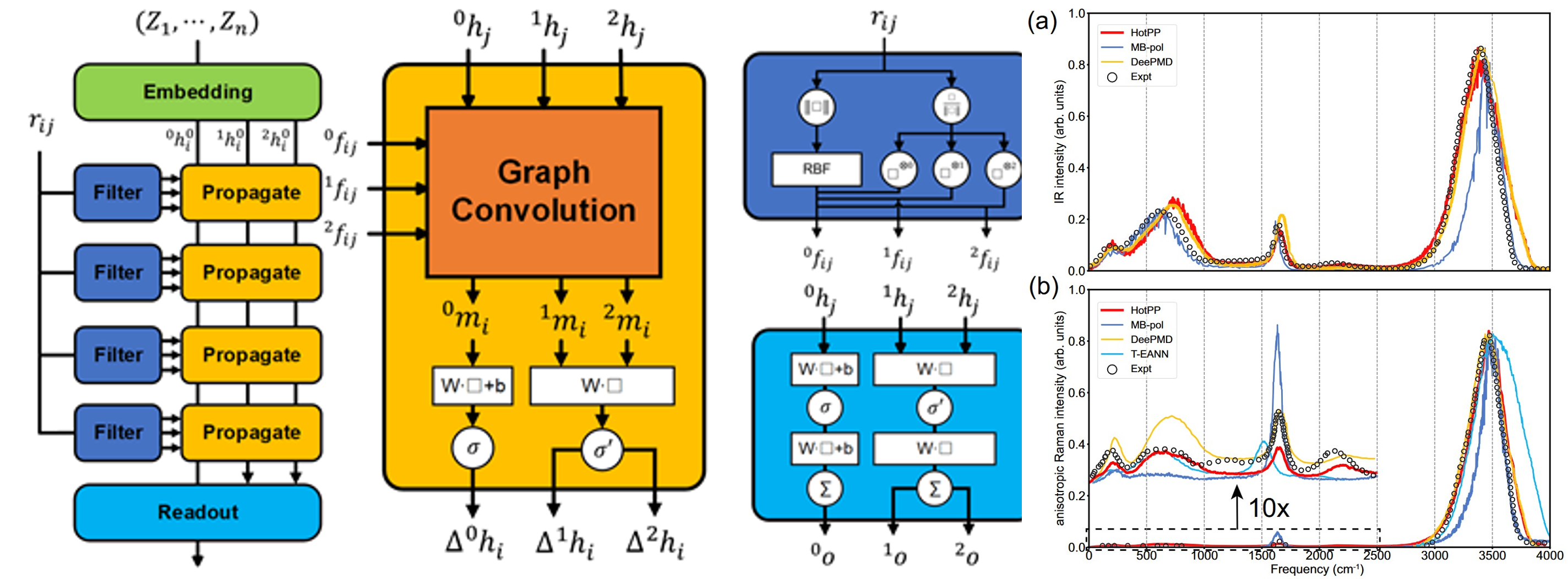 Computational Method 2