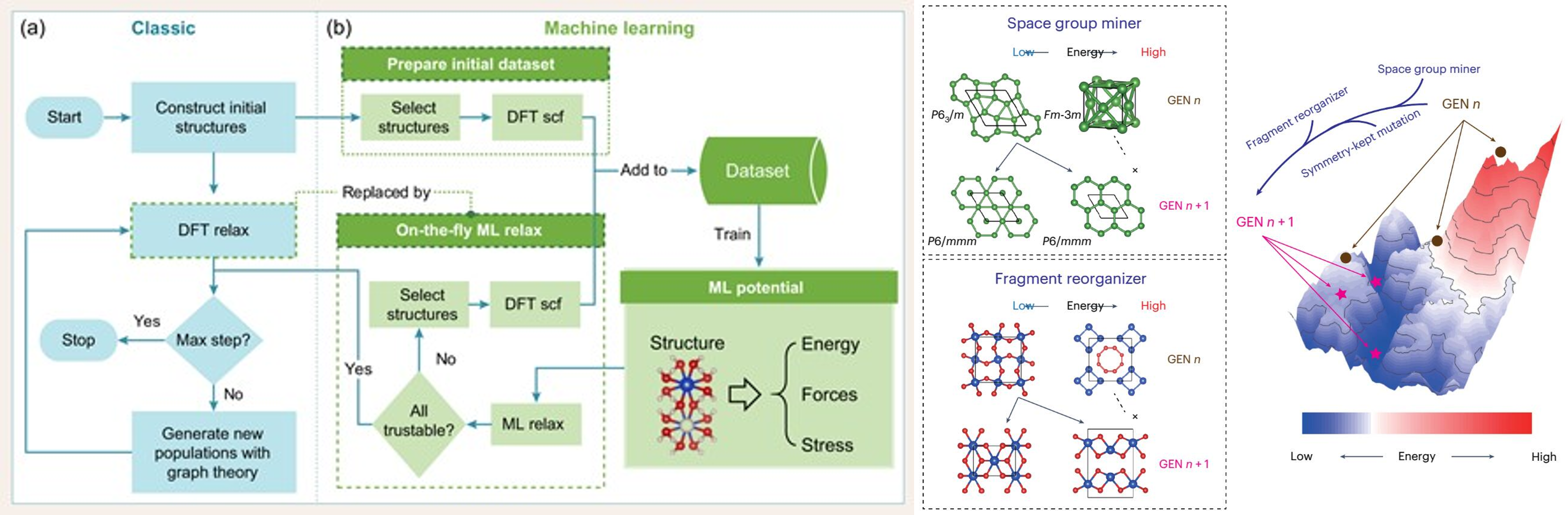 Computational Method 1