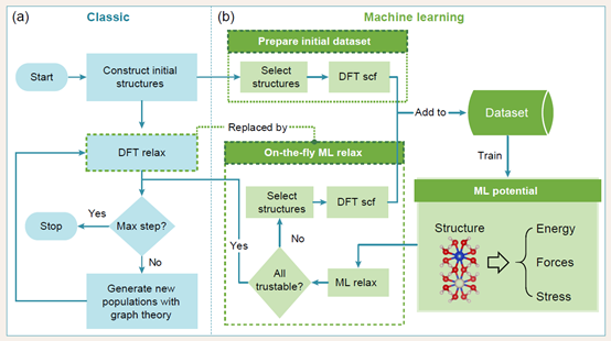 Computational Method 1
