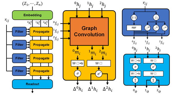 Computational Method 2