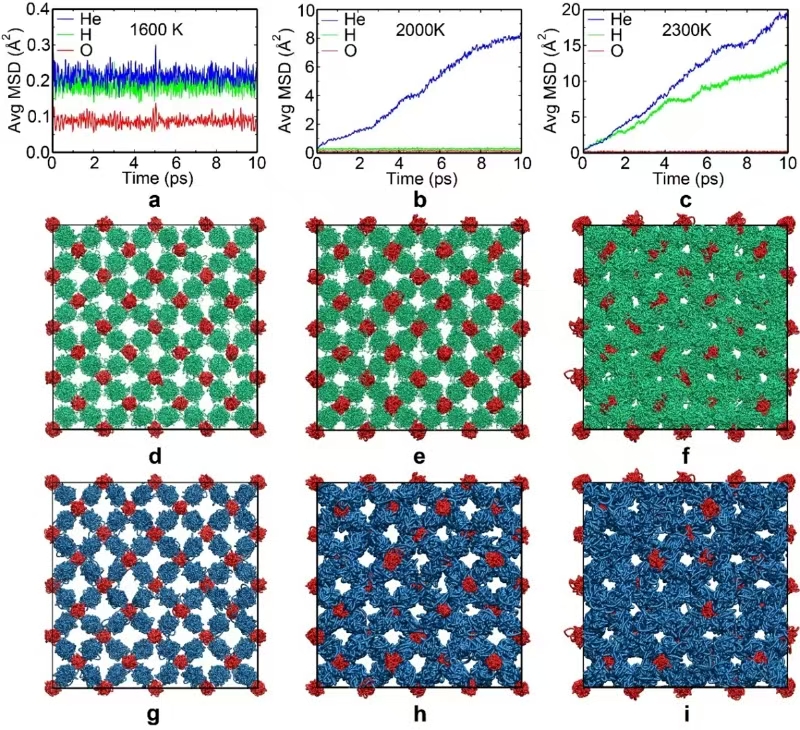 Phase Transitions